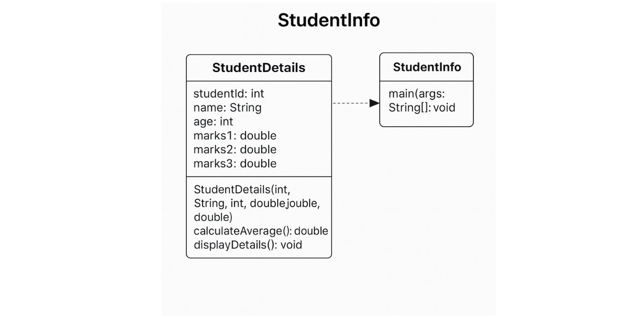 GitHub - virunyt/StudentInformation