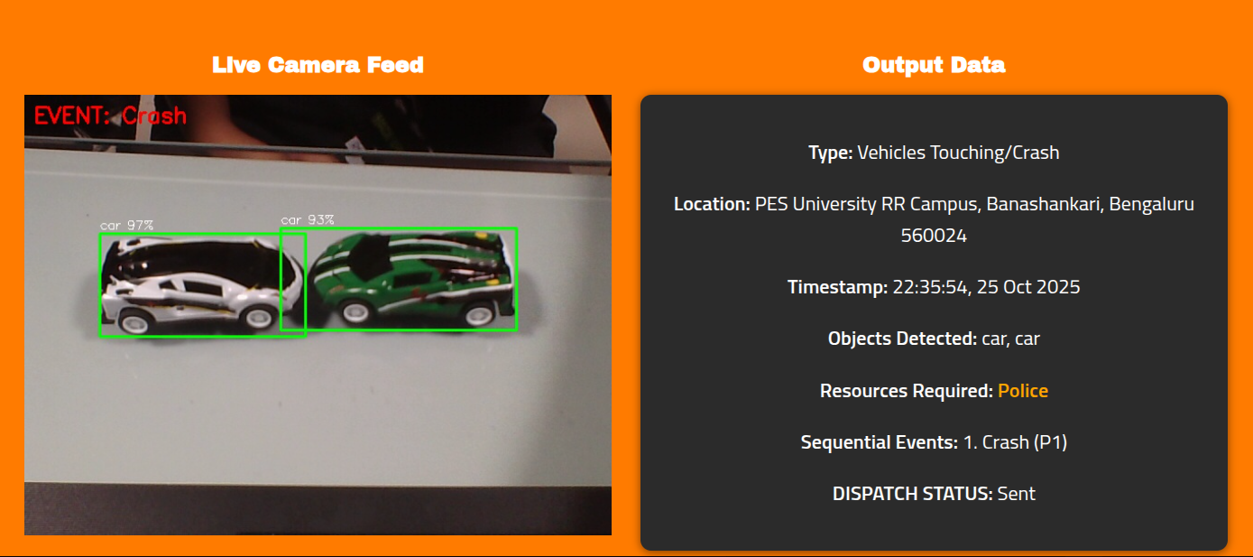 Road-Incident-Hazard-Detection-and-SMS-Alert-Notification-System