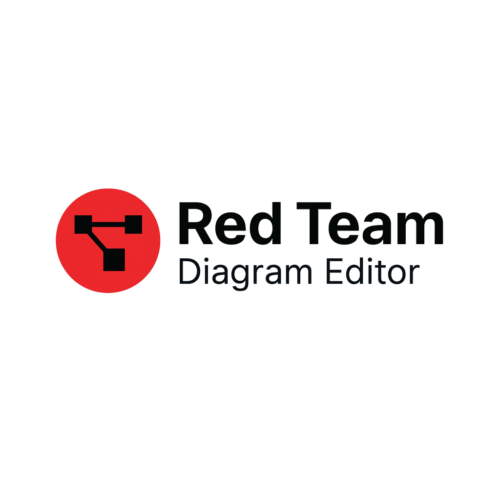 GitHub - mikensec/Red-Team-Diagram-Editor: Red Team Attack Flow Tool ...