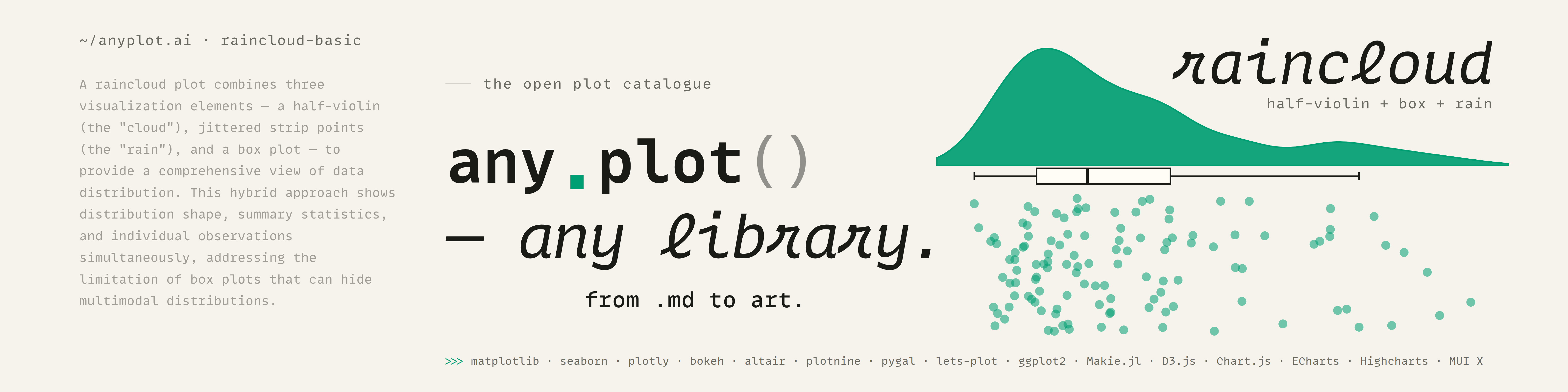 anyplot