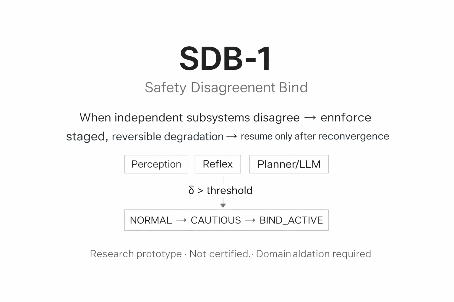 SDB-1