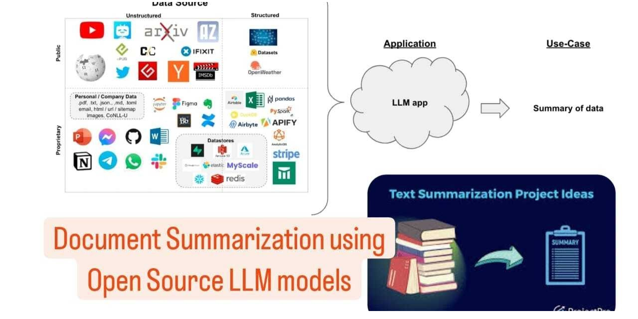 GitHub - neel-ofar/worko-summarizer: AI Document Summarizer is a web ...
