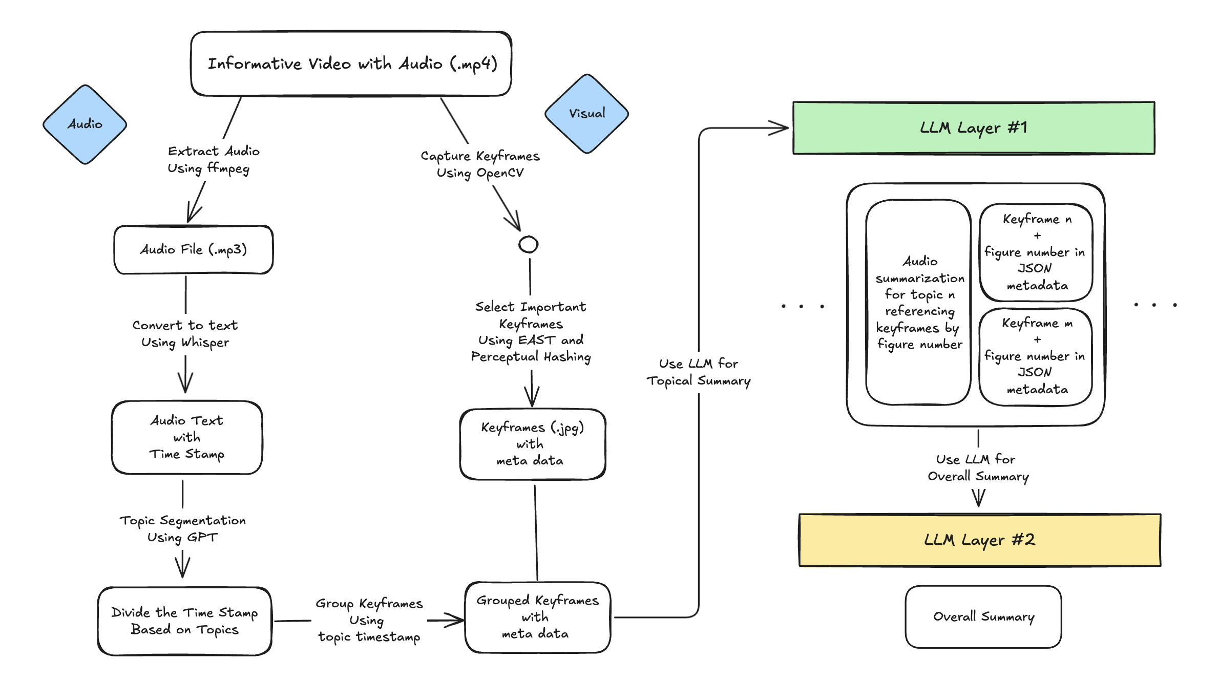 video-summarization-for-information-dense-content