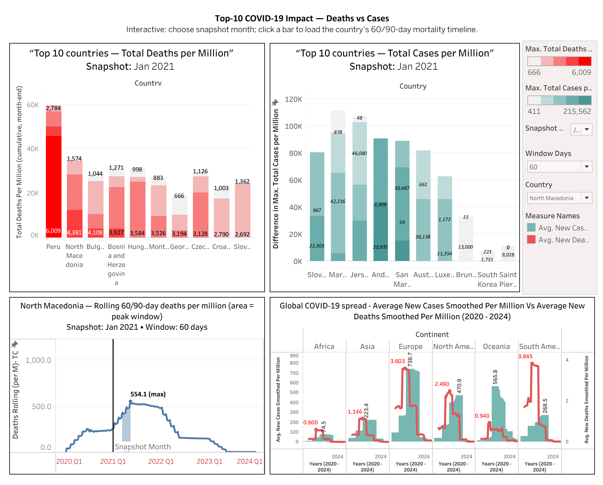 datajournalism-covid