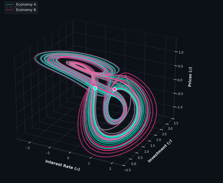 GitHub - sandyherho/kalimusada: A Python solver for the Ma-Chen ...