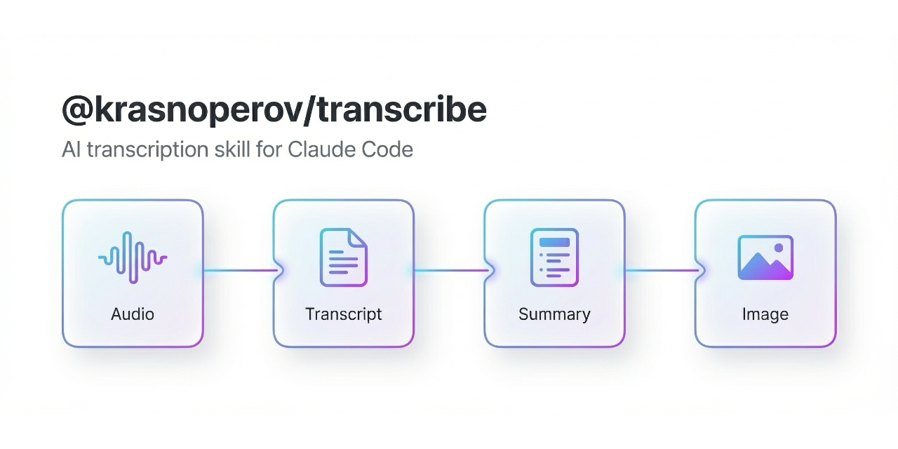 GitHub - krasnoperov/transcribe