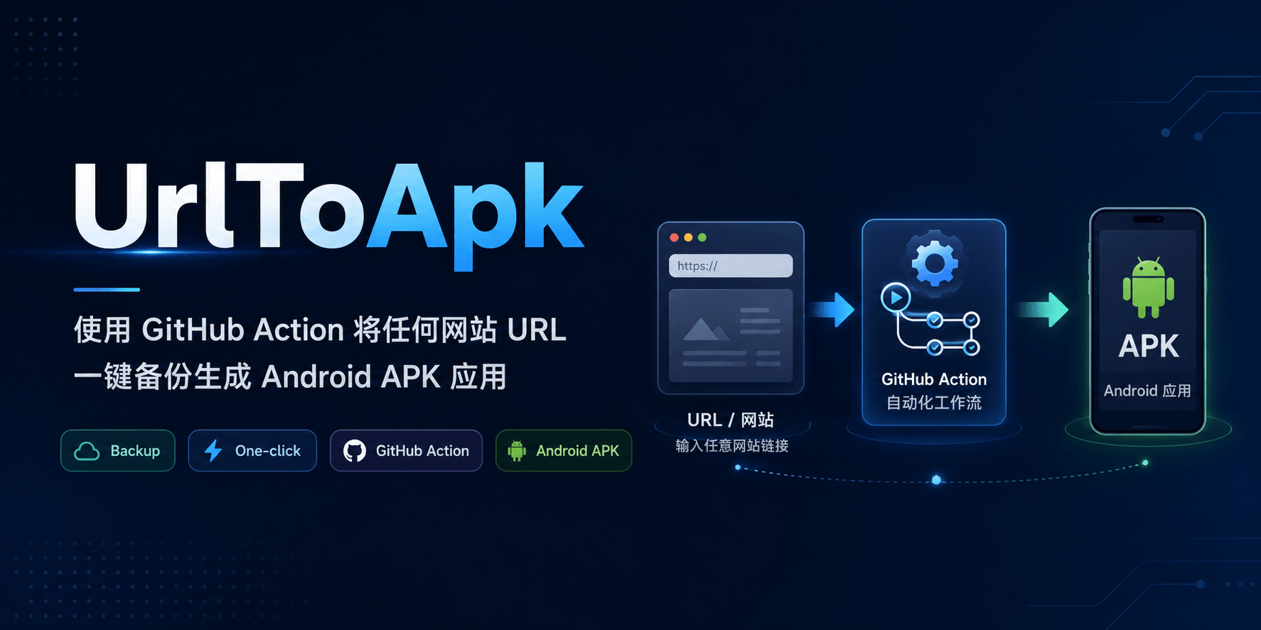 UrlToApk