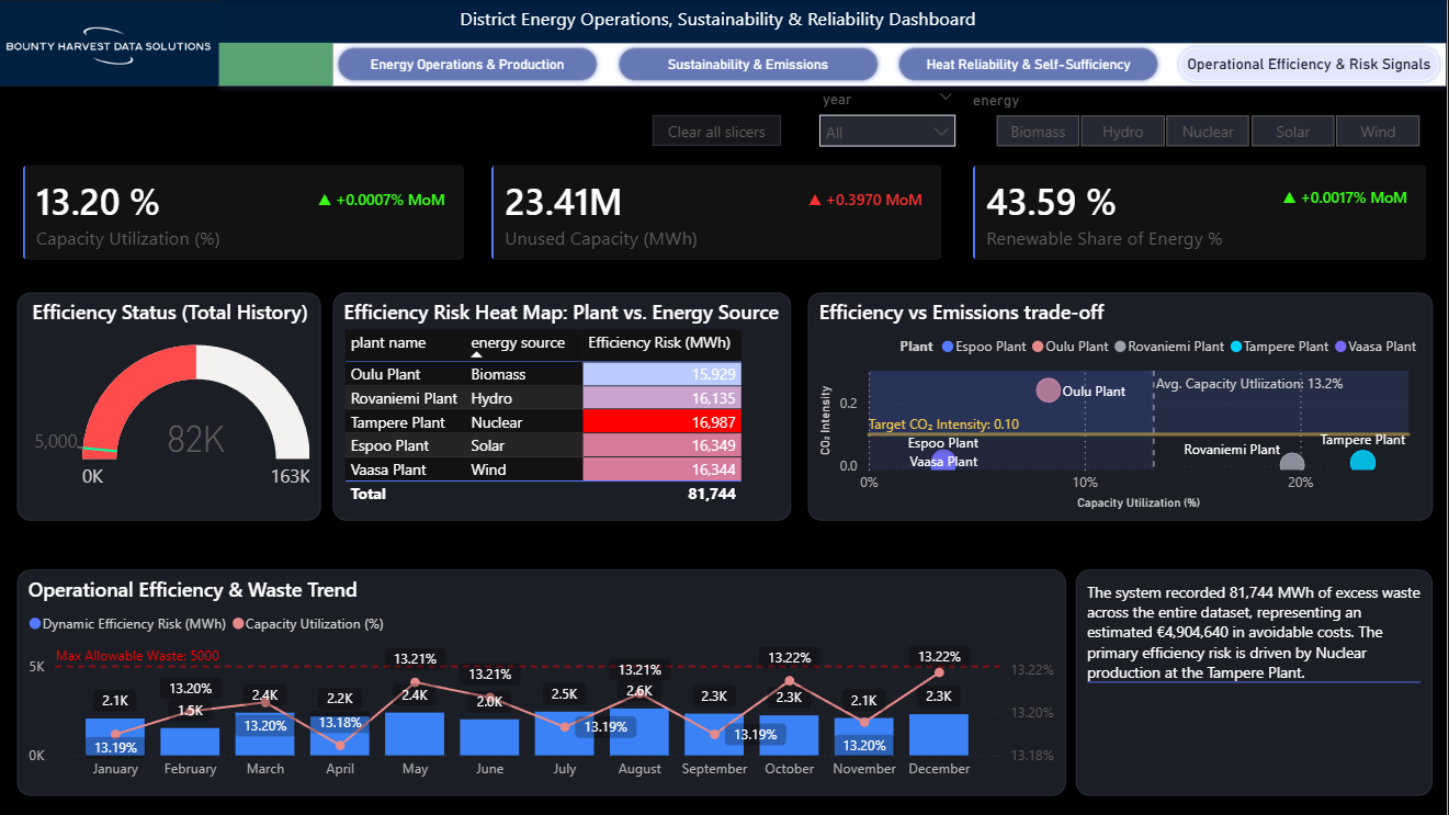 energy-analytics-fabric-bi
