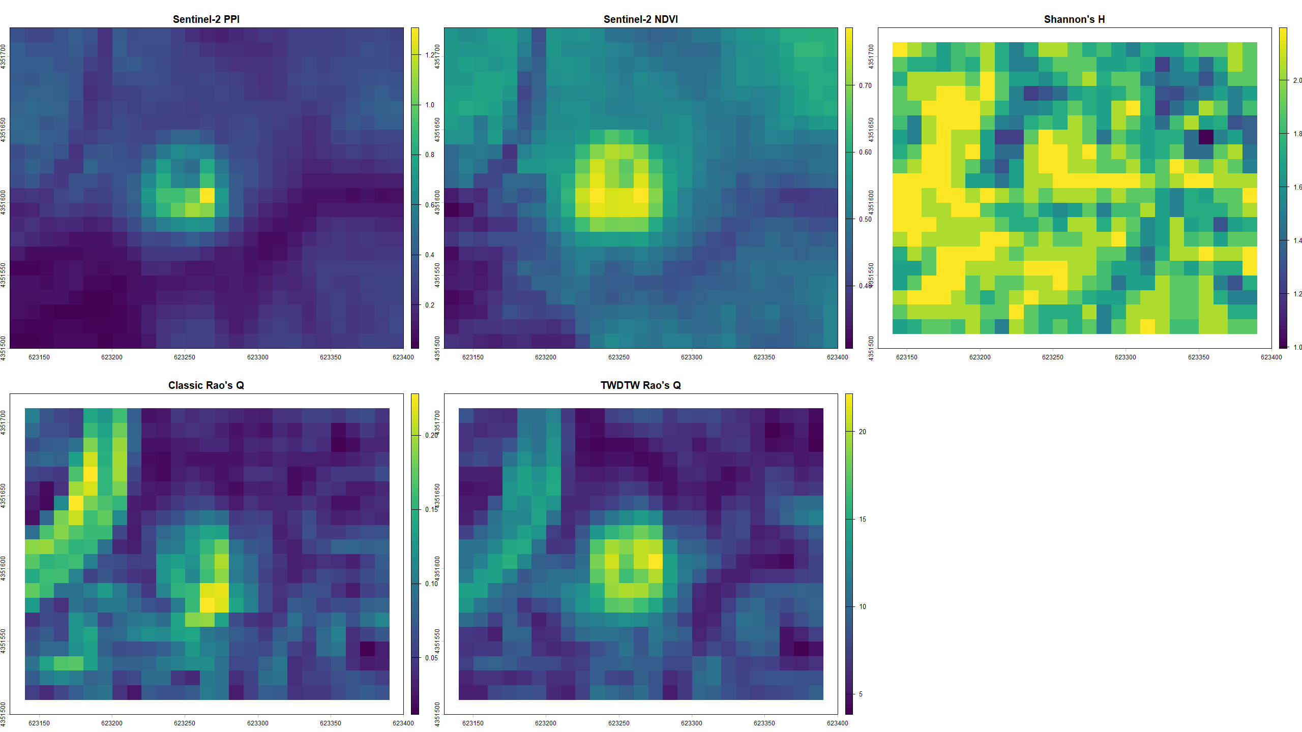 GitHub - Samuel-Green/Phenological-Trends-with-Rao-s-Q-for-Land-Use ...
