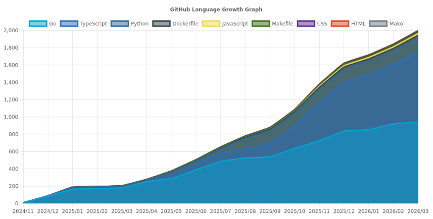 github-contribution-growth-graph