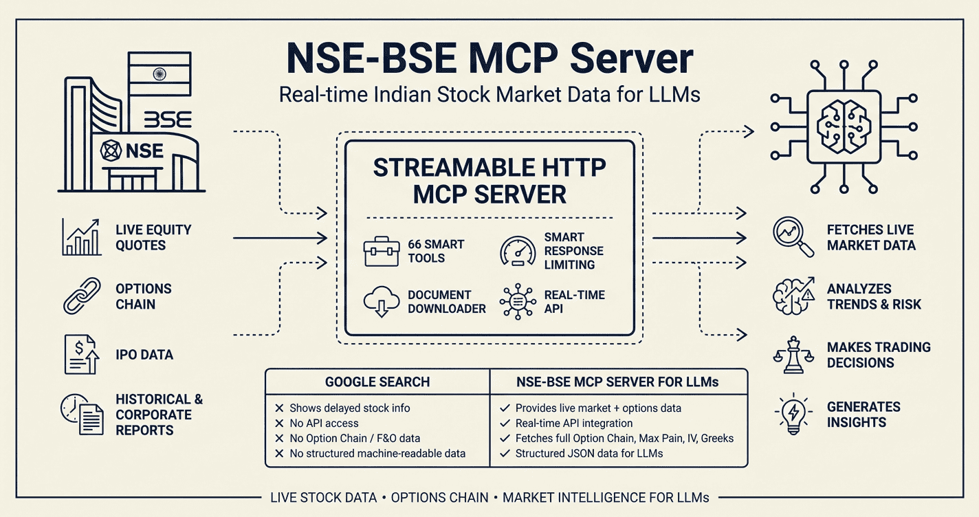 GitHub - bshada/nse-bse-mcp: Model Context Protocol server for NSE and ...