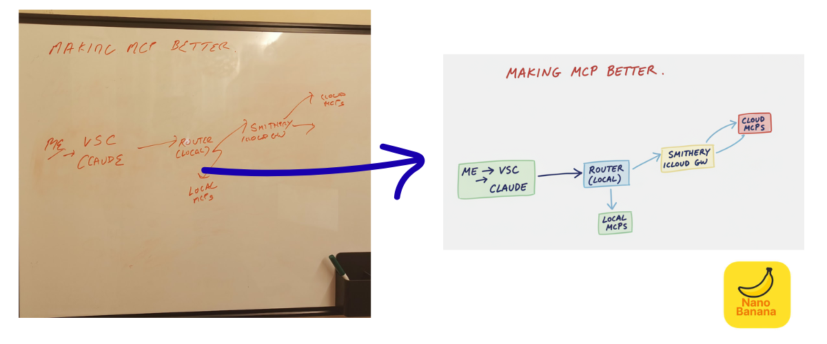 GitHub - danielrosehill/AI-Fix-My-Messy-Whiteboard: Whiteboard cleanup ...