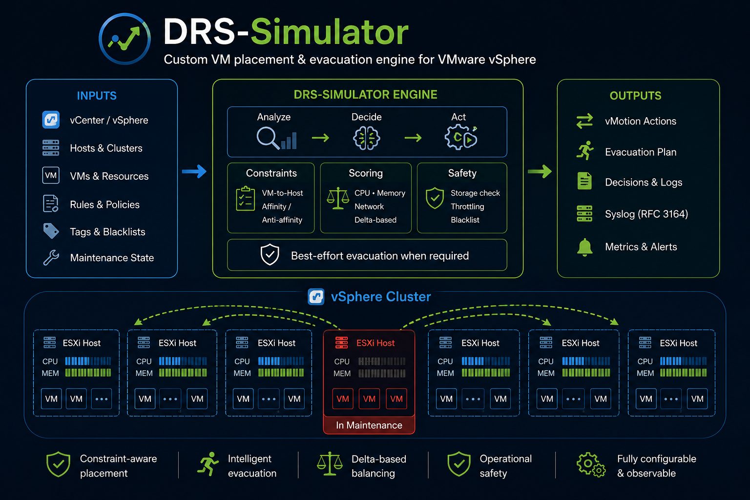 DRS-Simulator