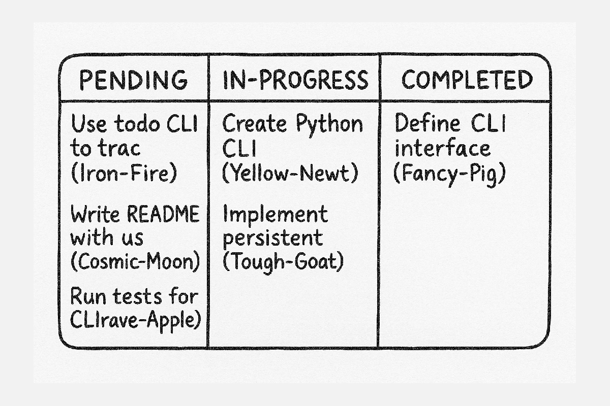 todo-tracker