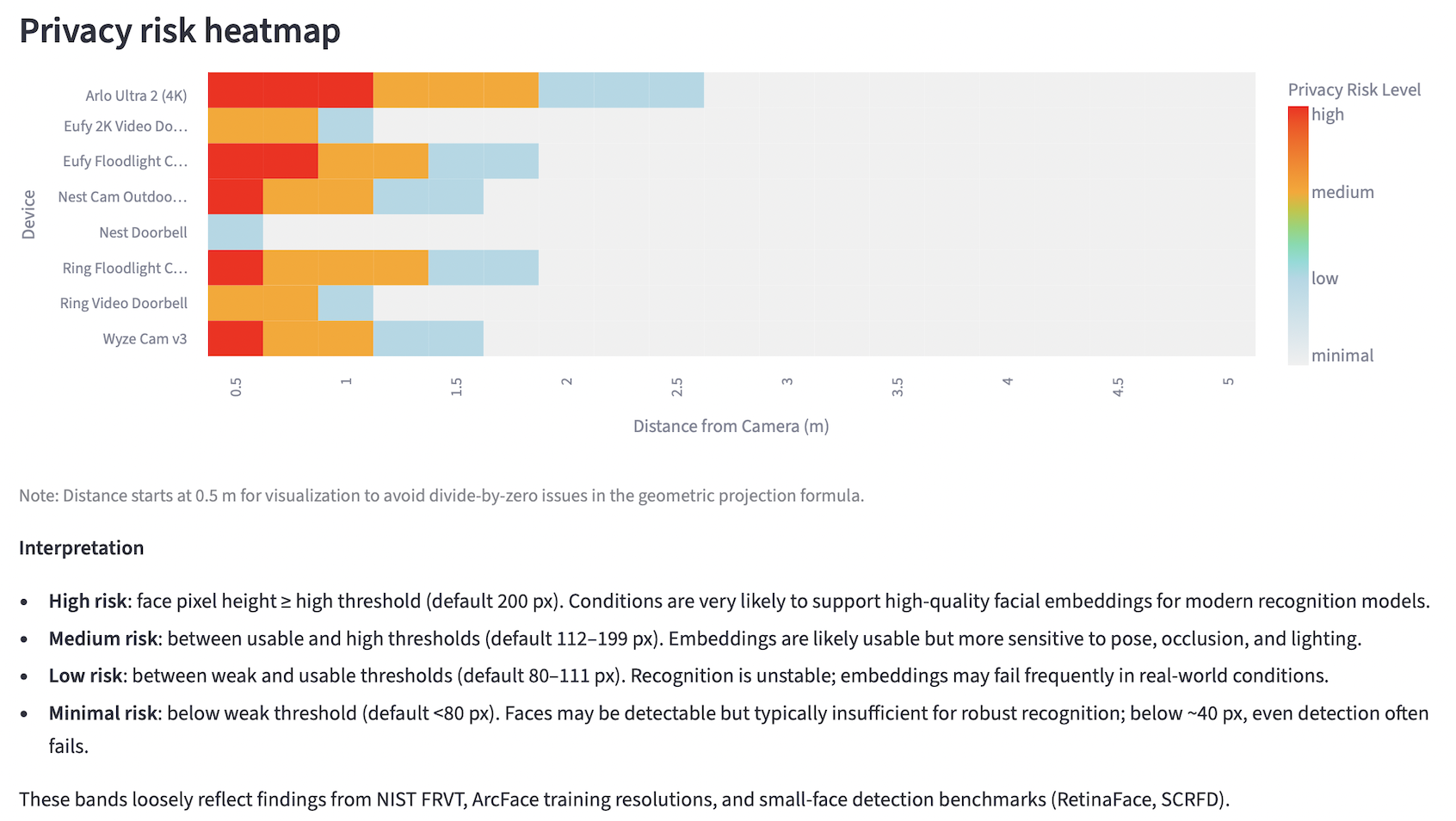GitHub - rikimatsumoto/streamlit-privacyriskheatmap