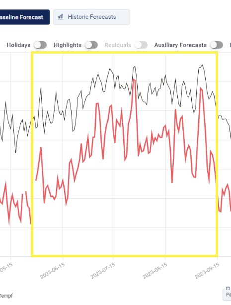 Multivariate-Energy-Load-Forecasting-VAR/var_images at main ...