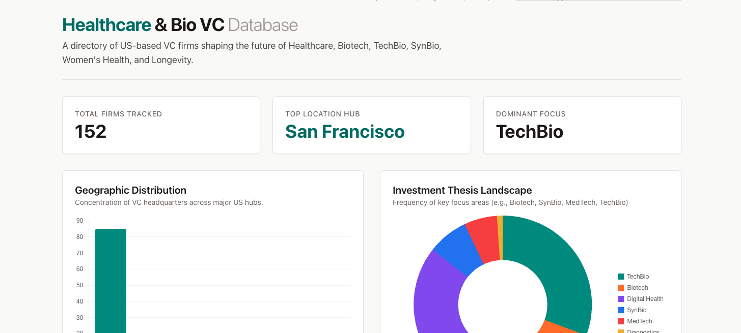 GitHub - felixmto/biovcdatabase: Healthcare & Bio VC Database - A ...
