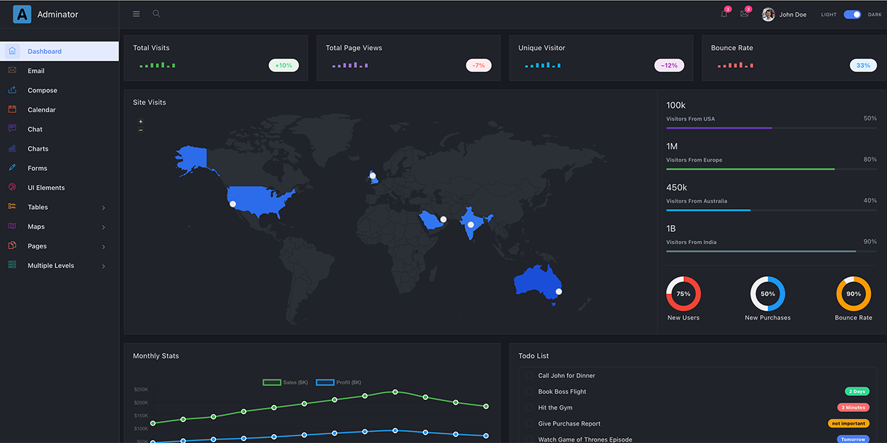 Adminator-admin-dashboard