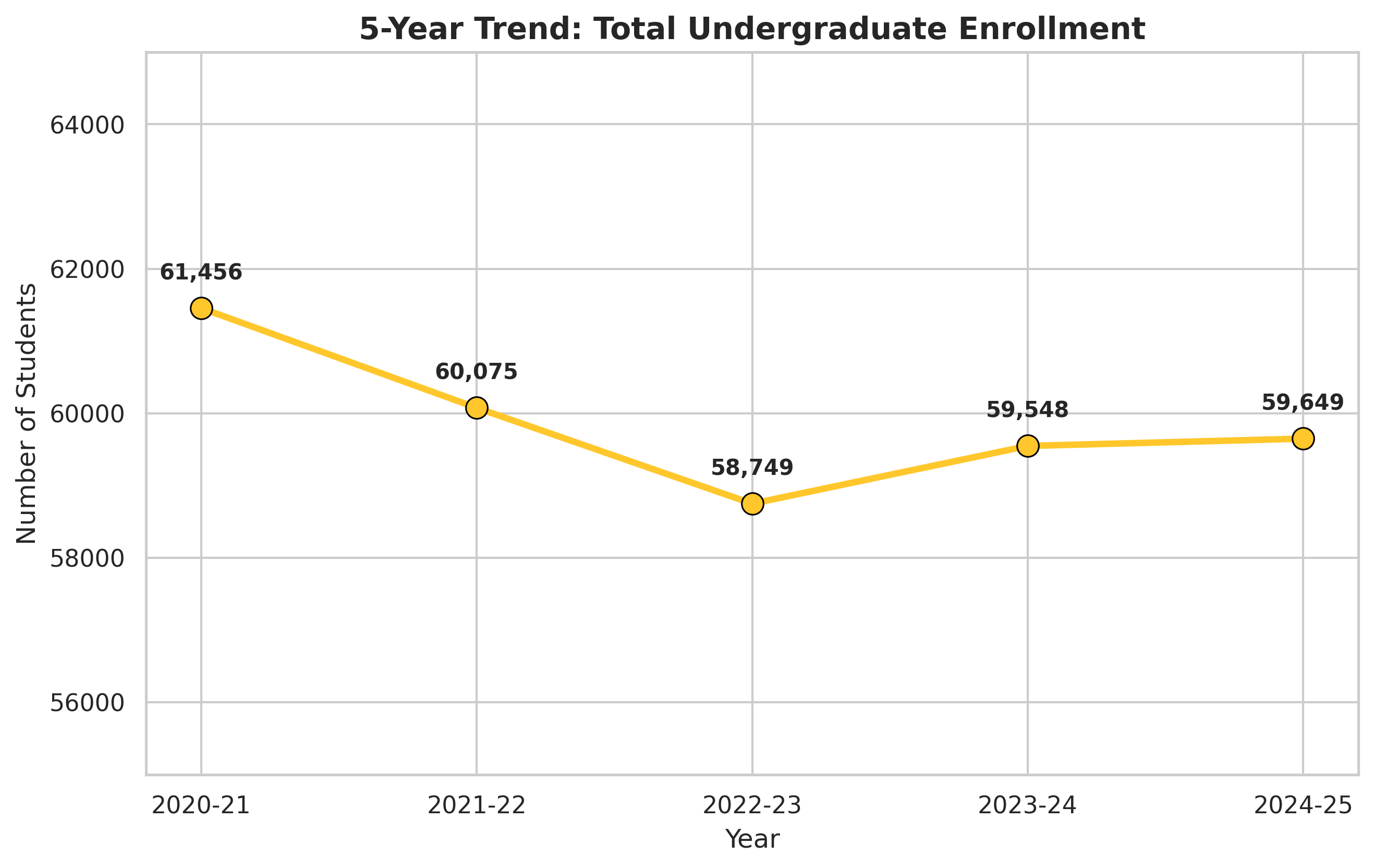 GitHub - bowenliu78/UCF-20-to-25-Enrollment-Analysis · GitHub