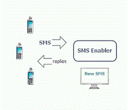 SMS-Enabler-Free