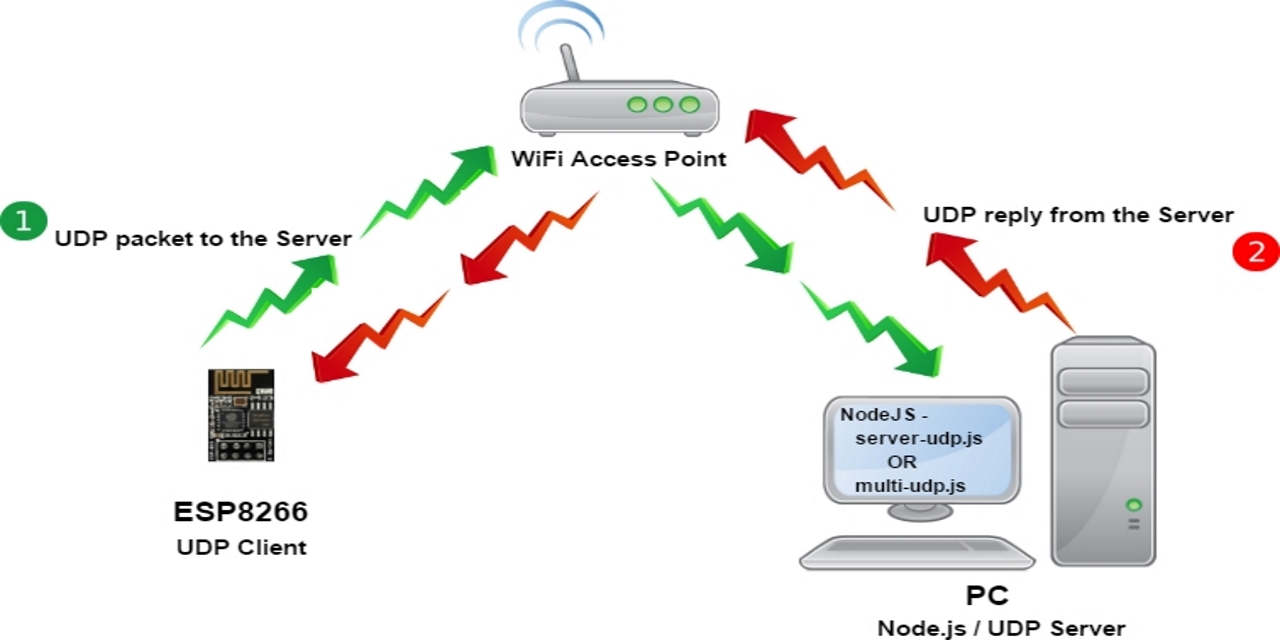 Чем открыть udp поток