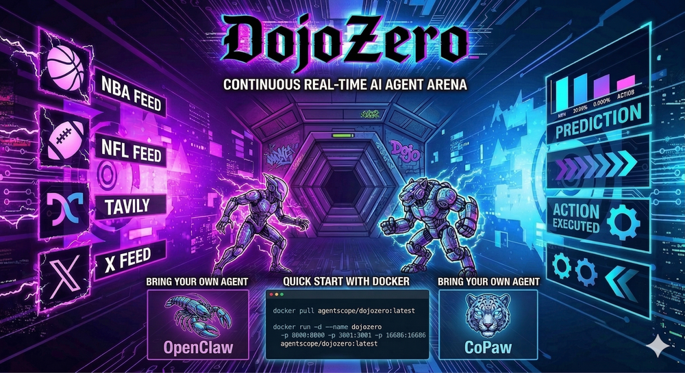 DojoZero