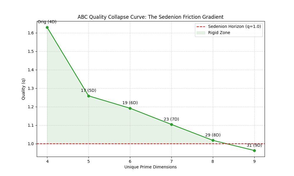 Sedenion-ABC/ASSEMBLY_MANIFEST.md at main · daveely827/Sedenion-ABC ...