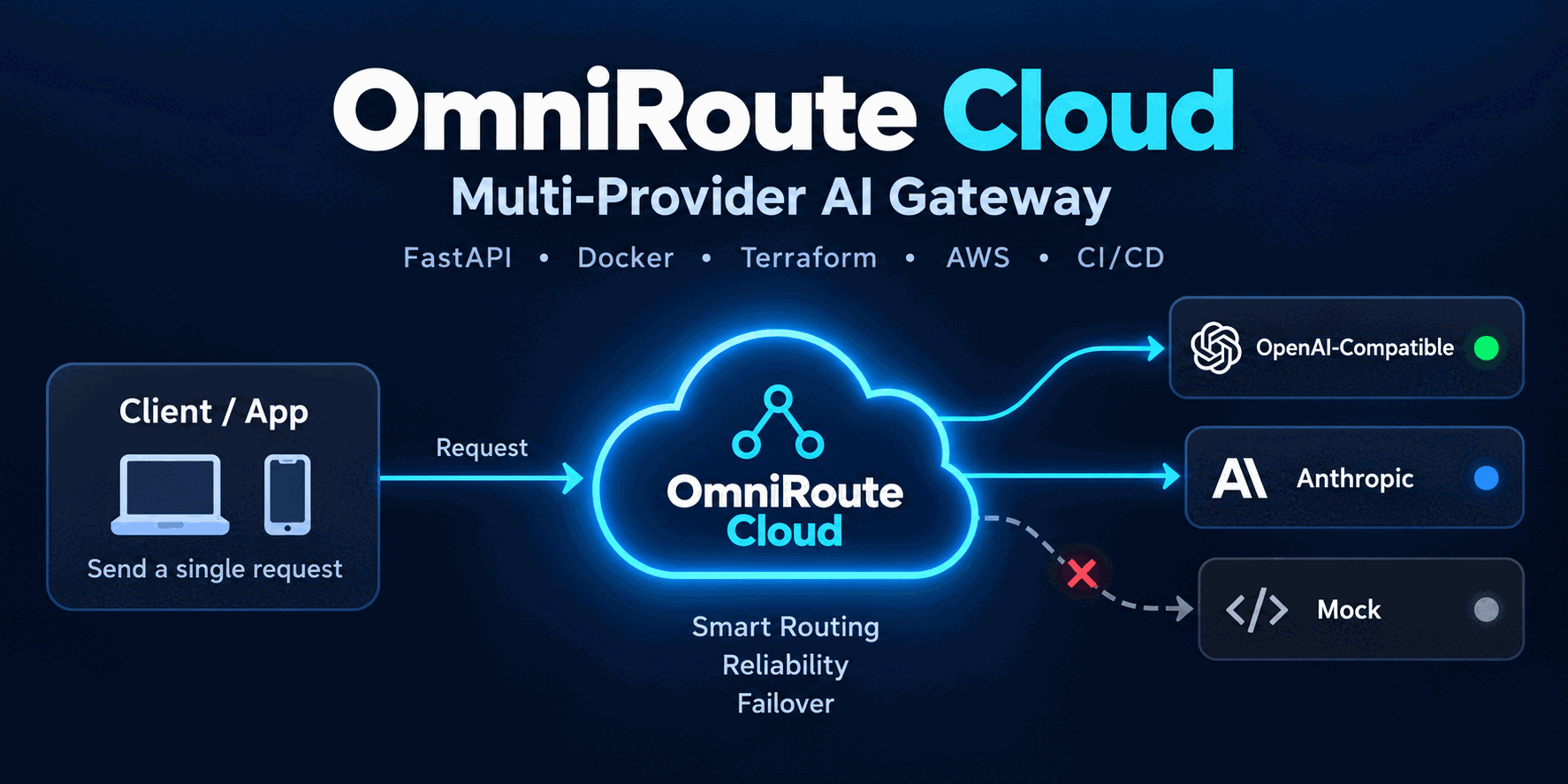 OMNIROUTE-CLOUD