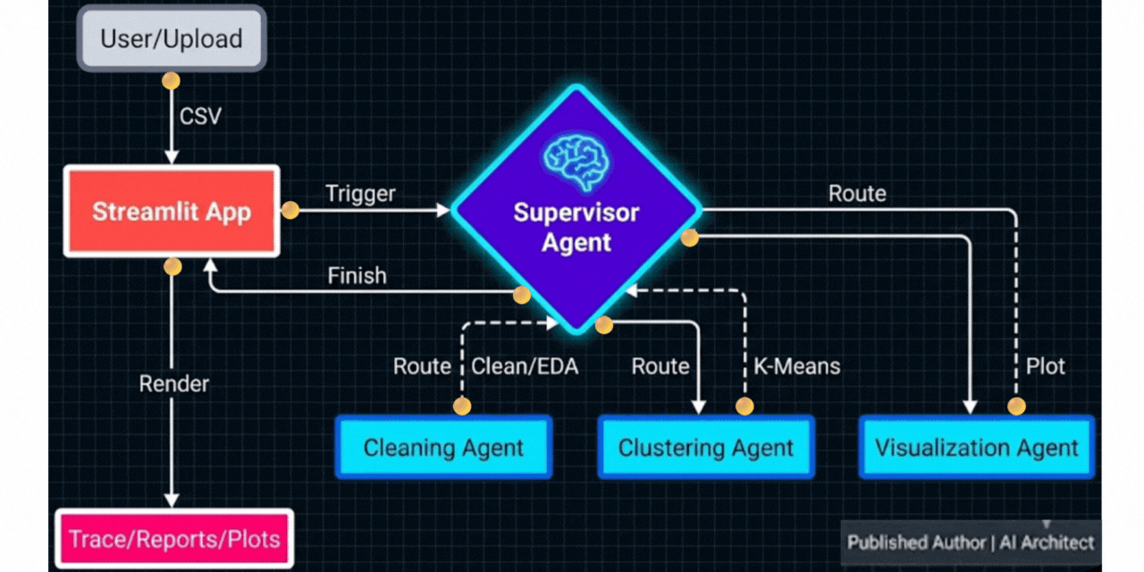 LangGraph_Cleaning_segmentation
