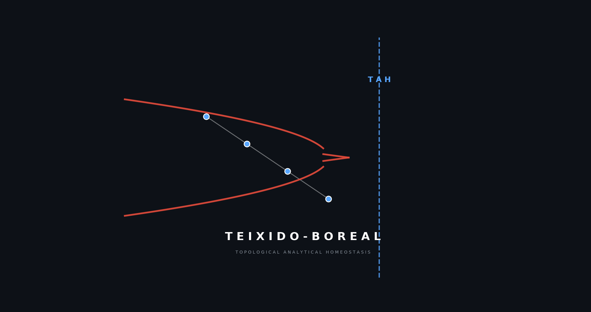 Teixido-Boreal-Forest-Paradigm