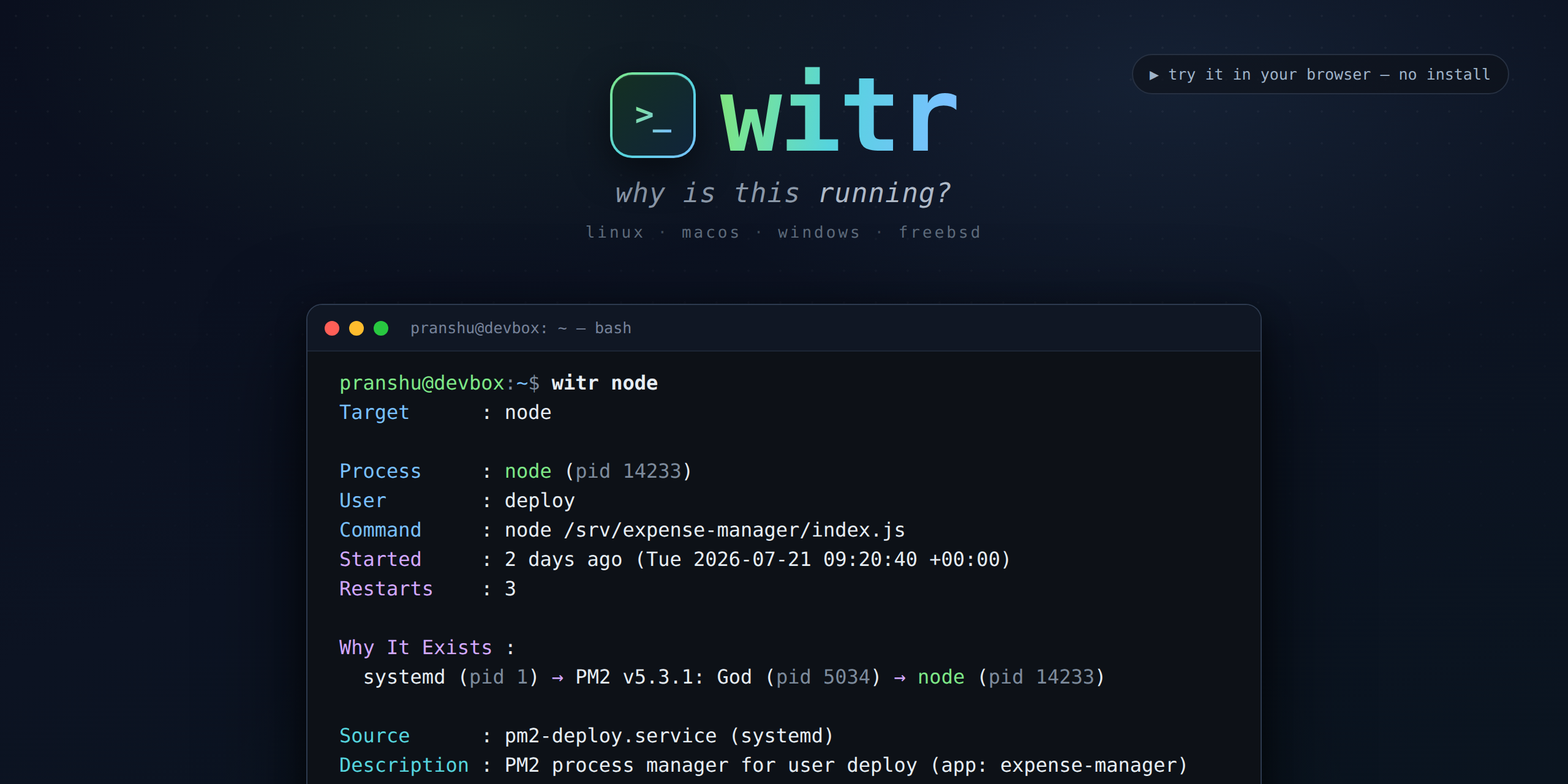 witr