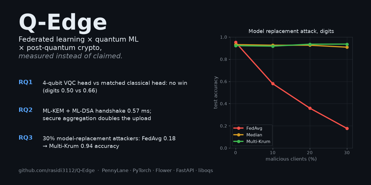 Q-Edge