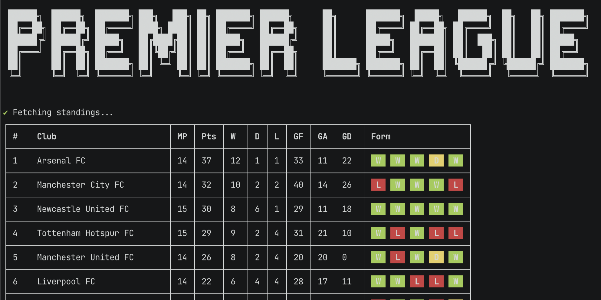 Premier League table 2021/22: Latest standings, fixtures, results