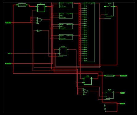 GitHub - kostas777711/Hardware-VHDL-based-designs: Digital design with ...