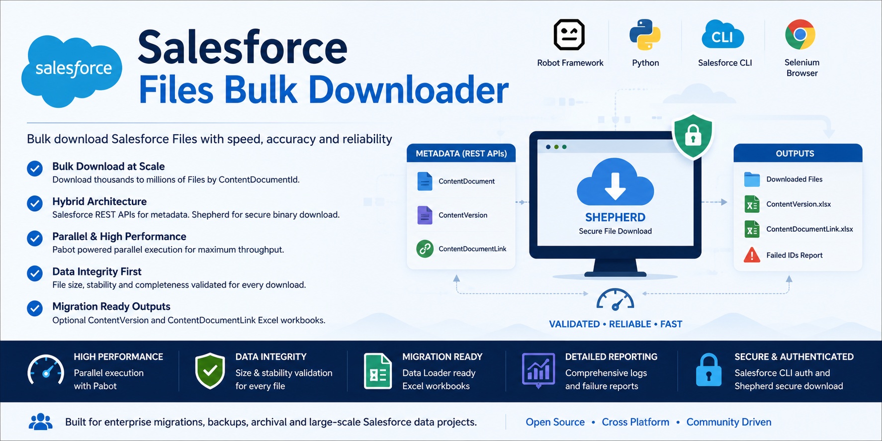 salesforce-files-downloader-tool