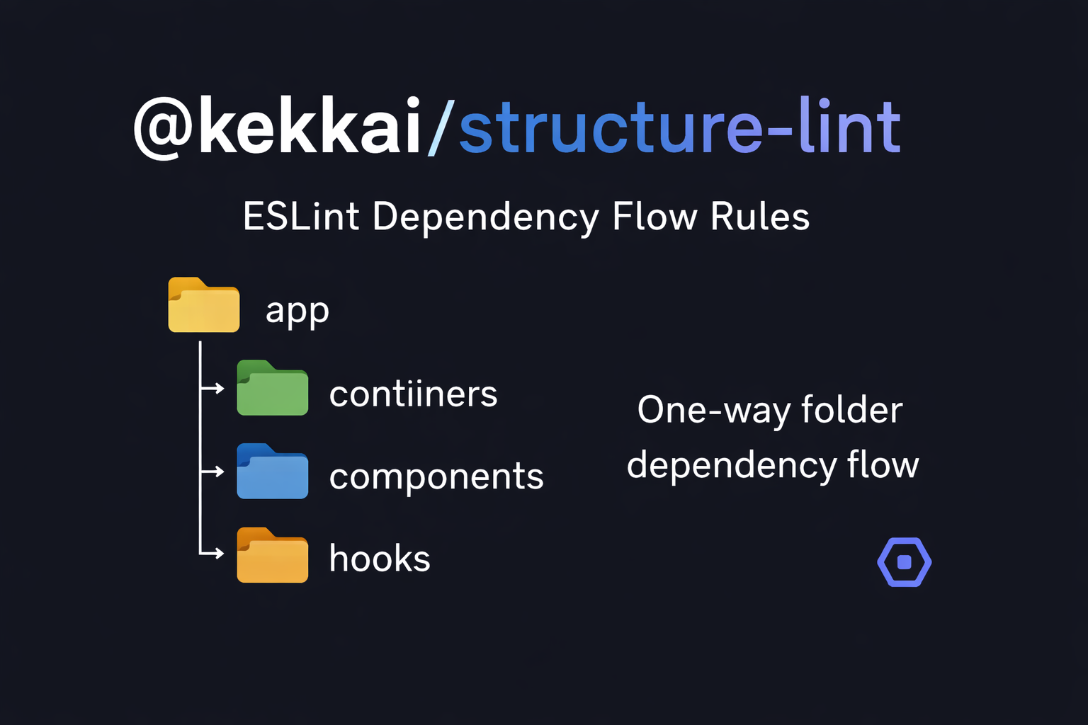 kekkai-structure-lint