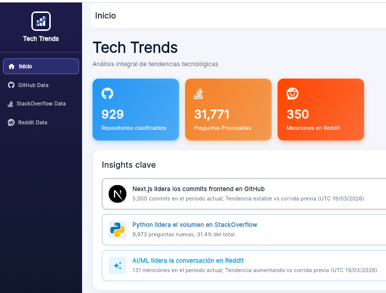 Technology-trend-analysis-platform