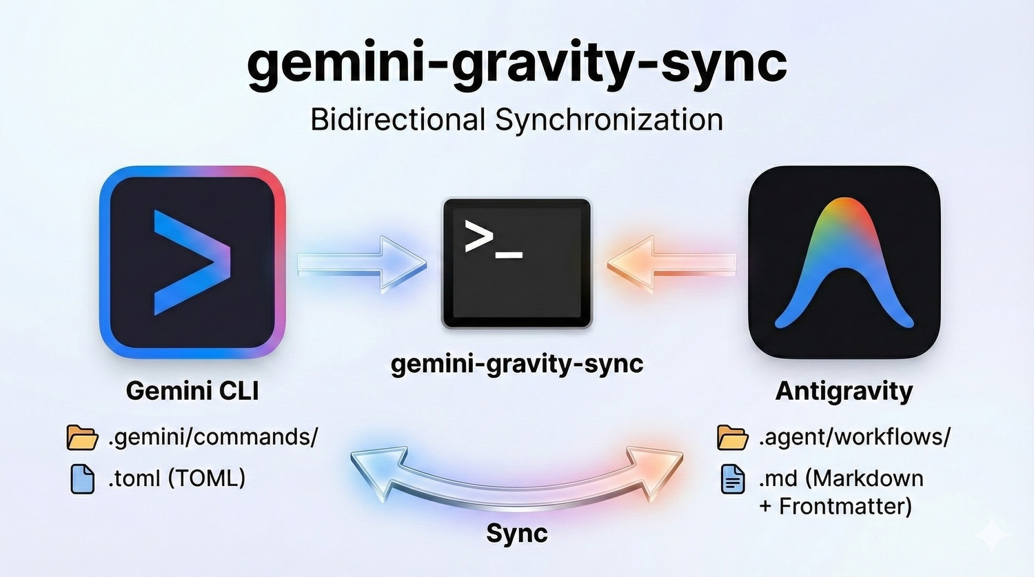 Site image of the bookmark