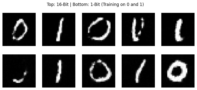 GitHub - nihal-gazi/1-bit-diffusion: Training a 1-bit diffusion model ...