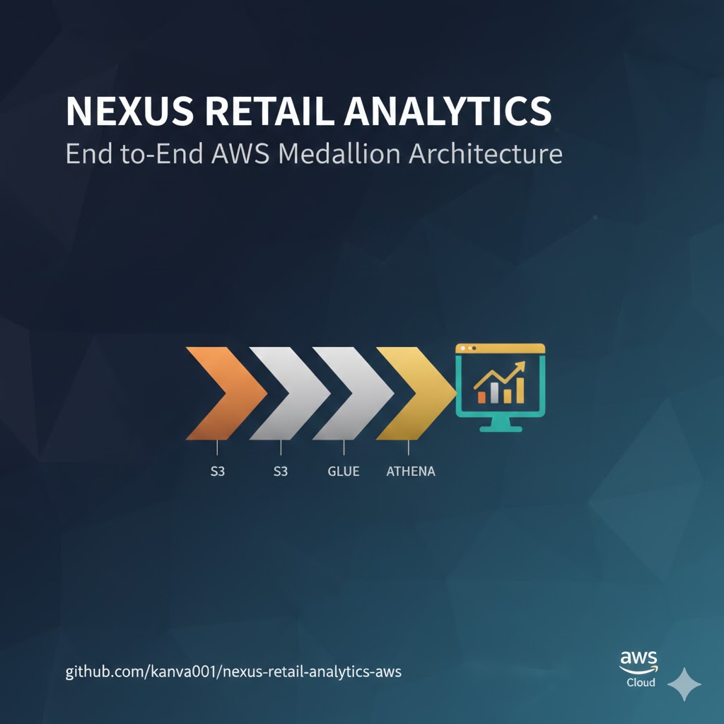 GitHub - kanva001/nexus-retail-analytics-aws: Enterprise-grade AWS Data ...