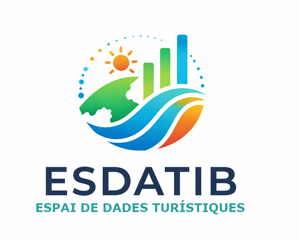 ESDATIB