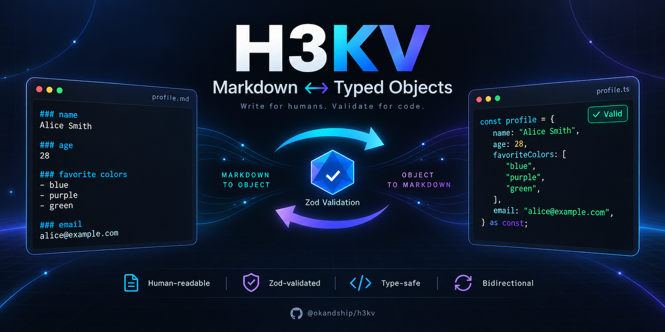H3KV