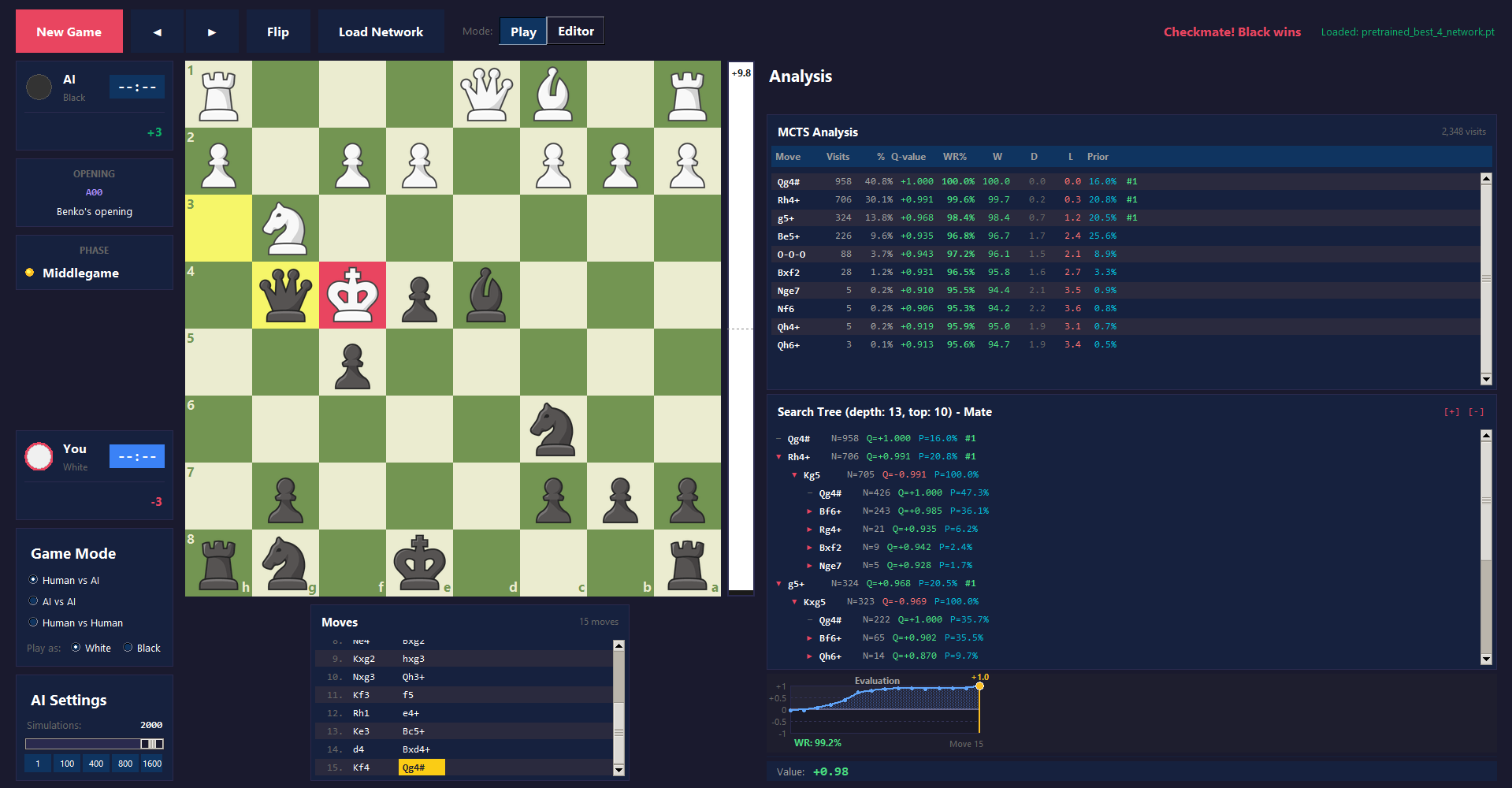 GitHub - TheoEwzZer/NeuralMatePlay: A Two-Phase Reinforcement Learning ...