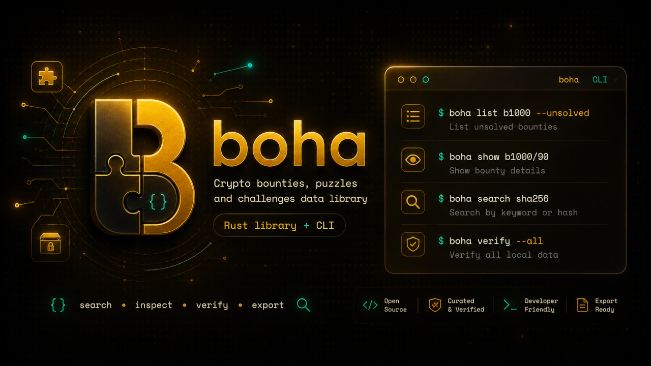 boha