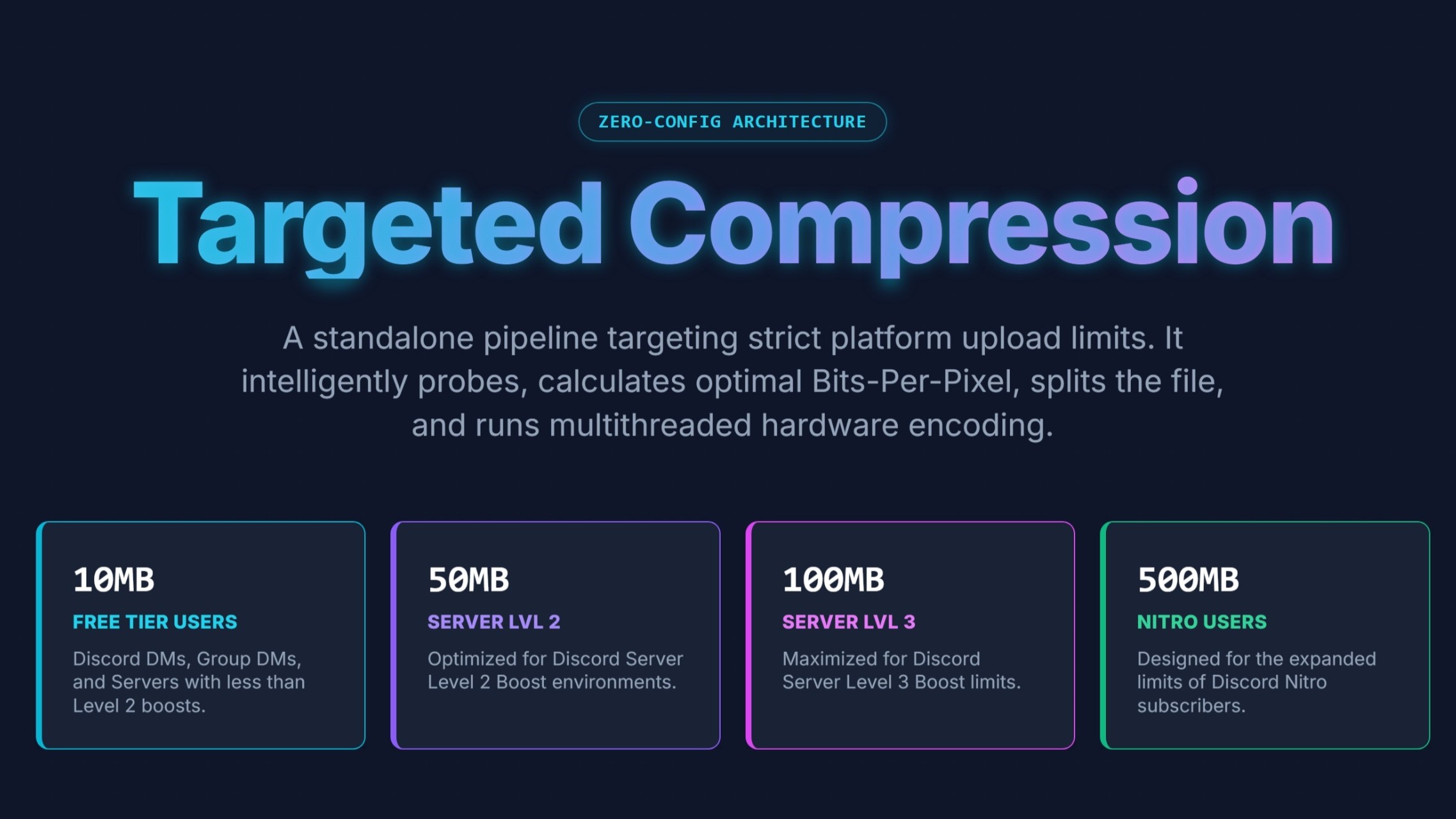 Video-Compression