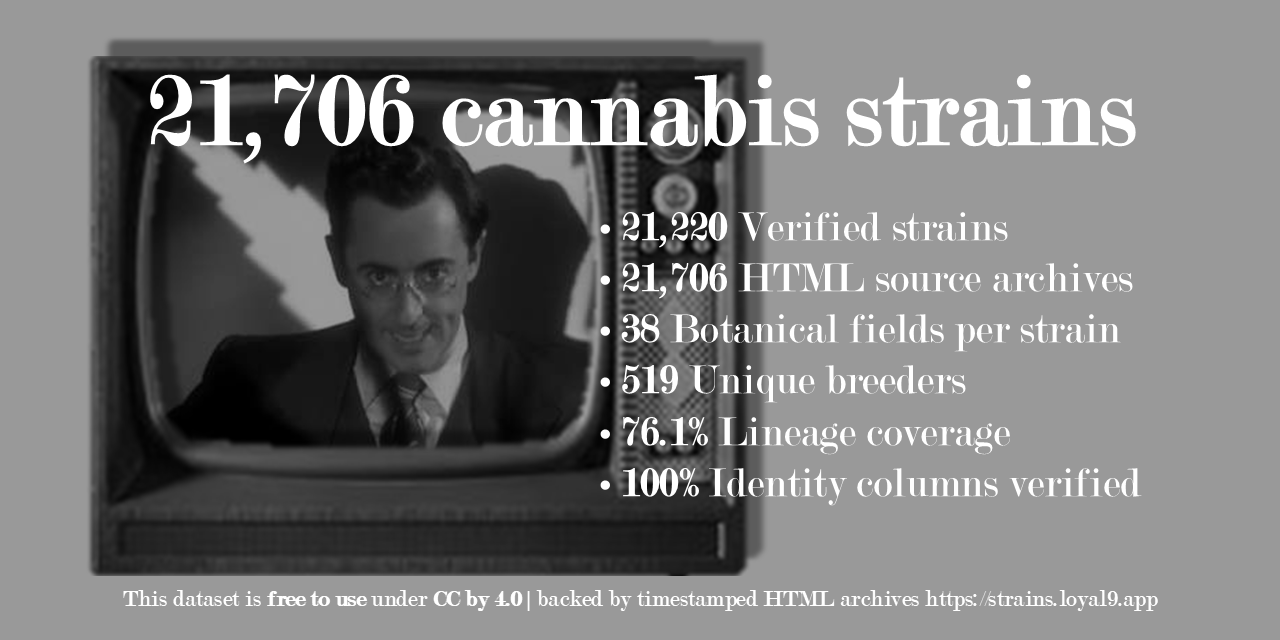 ci-strains-pro