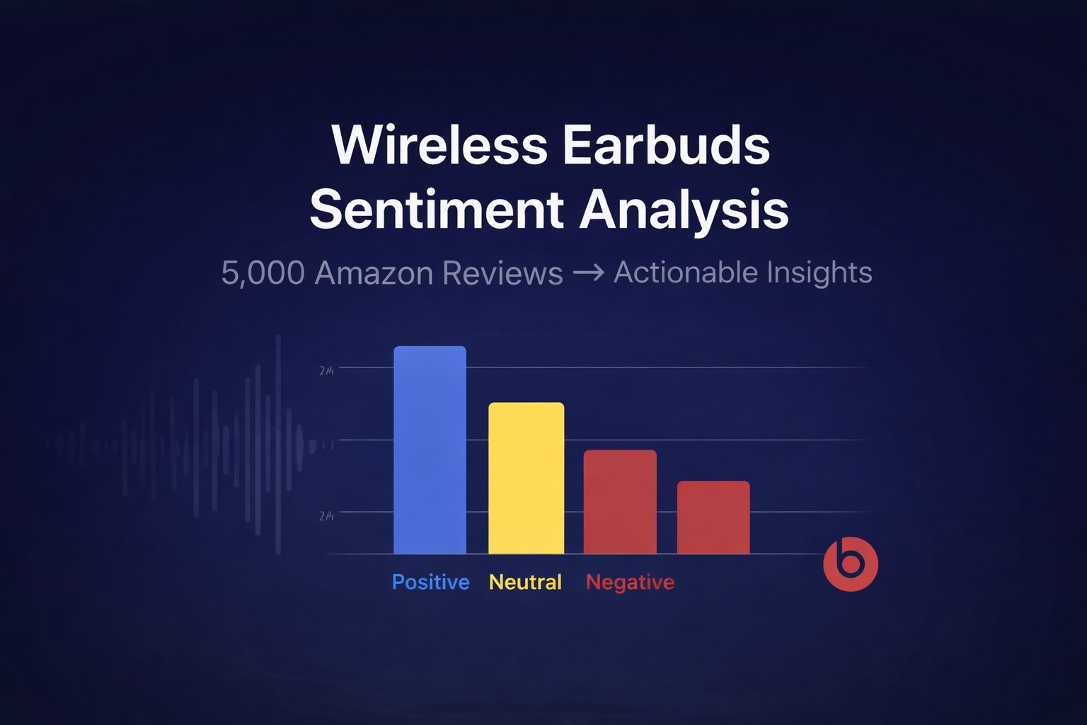 GitHub - vfabuluje/beats-sentiment-analysis: Sentiment analysis of ...