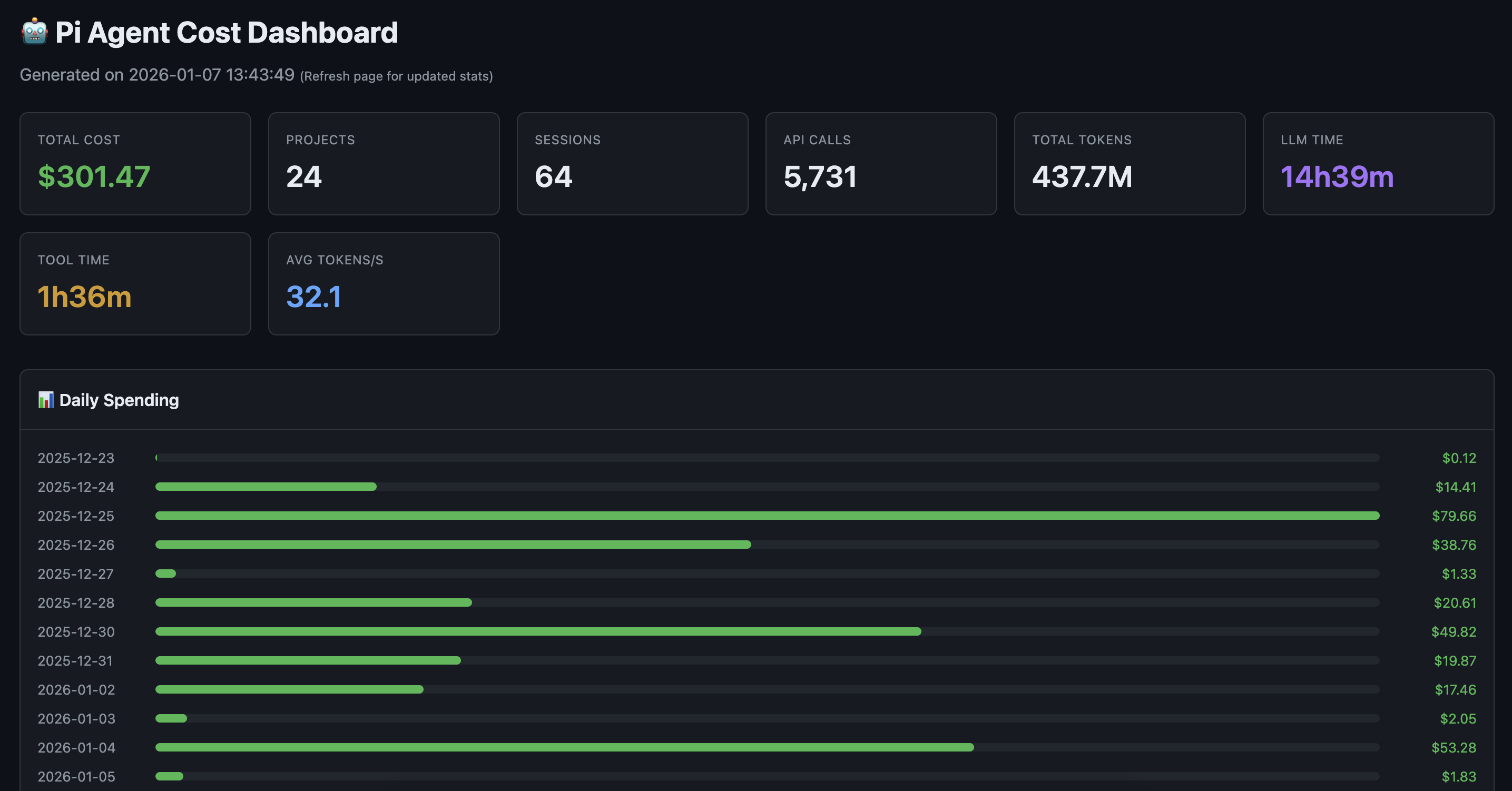 GitHub - mrexodia/agent-cost-dashboard: Interactive web dashboard to ...