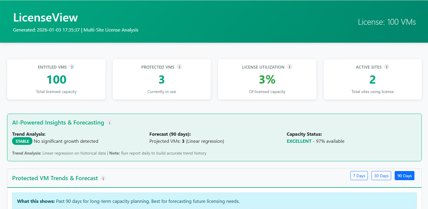 GitHub - ALastoff/LicenseView: Professional Zerto license utilization ...