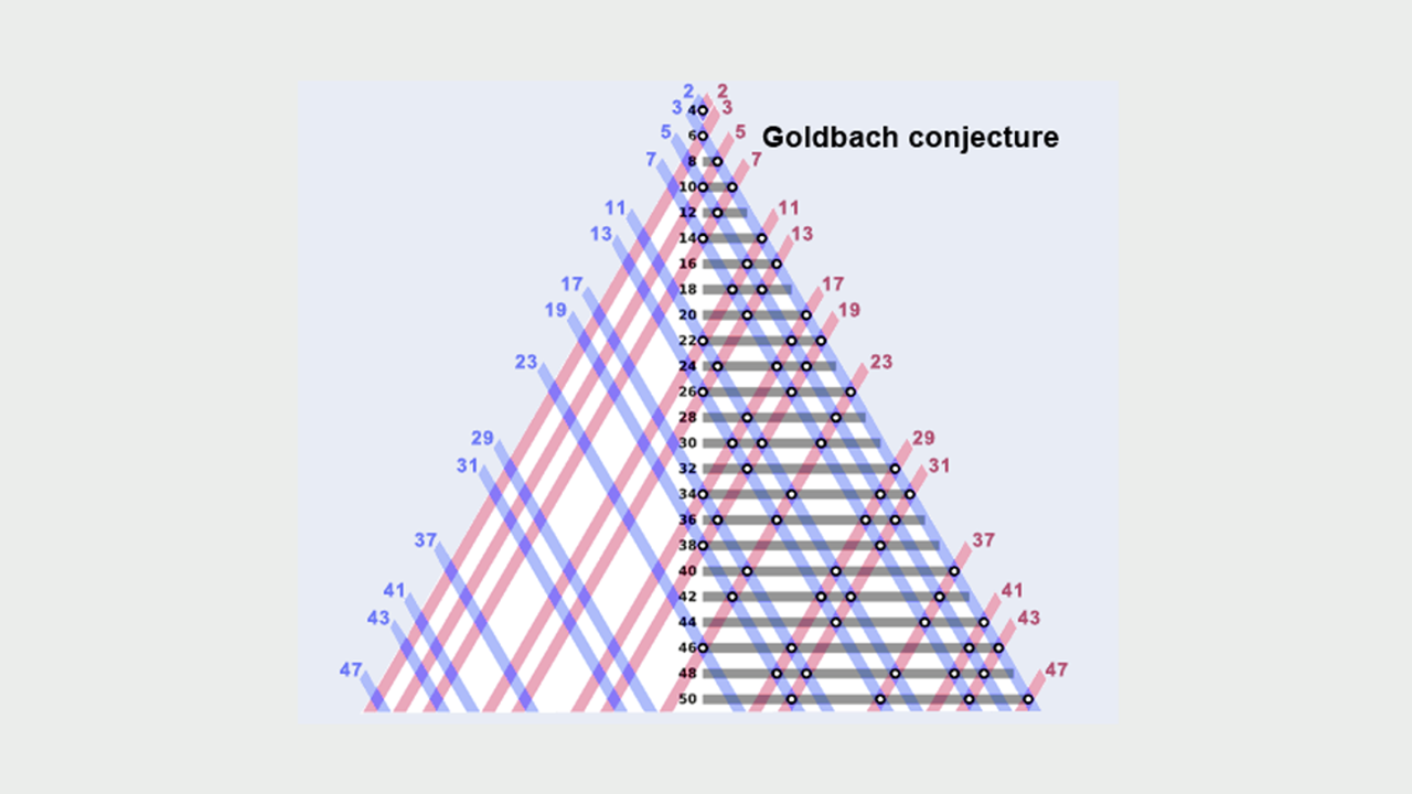 GoldbachConjecture